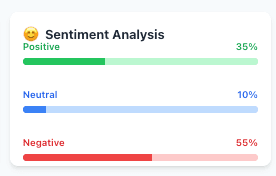 Emotional Sentiment Decoder demo