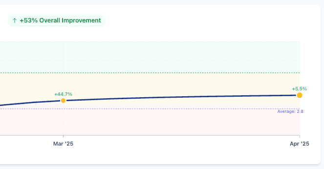 Market Momentum Tracker demo